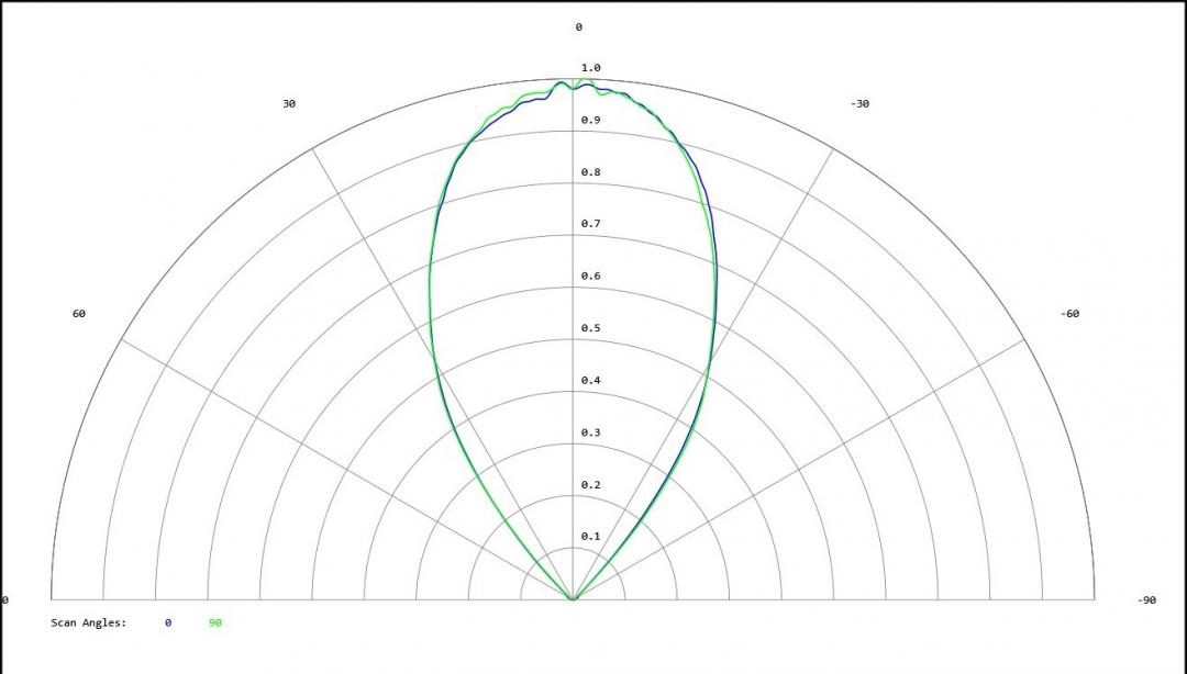 Carclo Optics 12940 Tridonic Talex Cross Section
