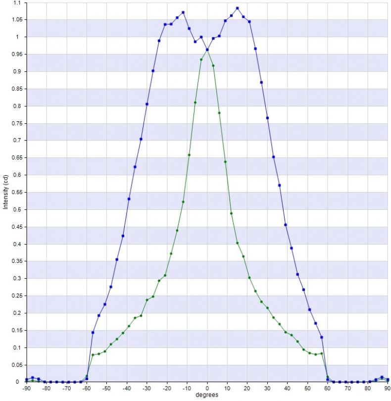 Simulation Data