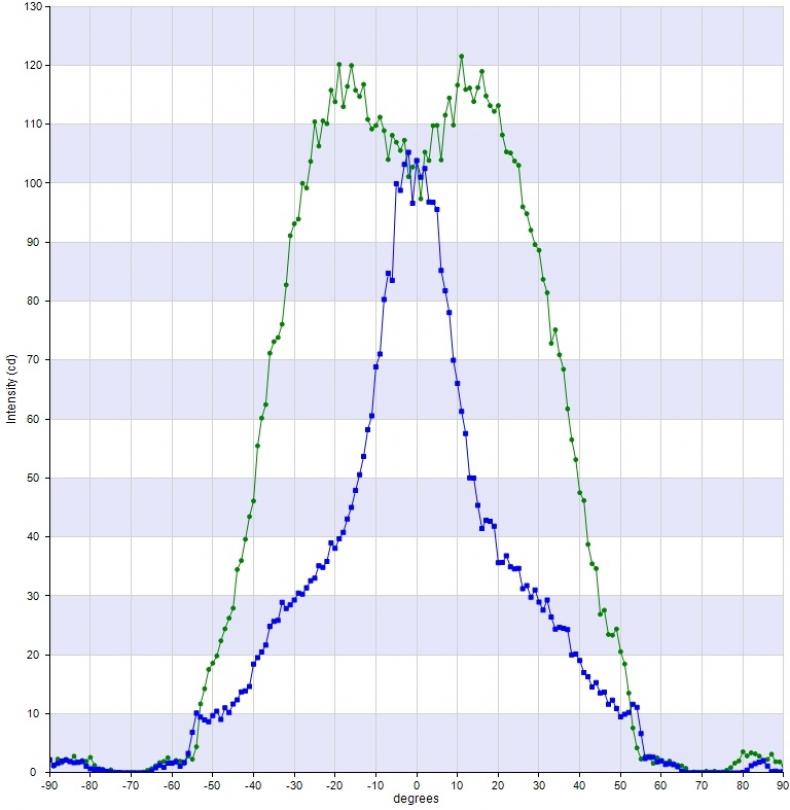 Simulation Data