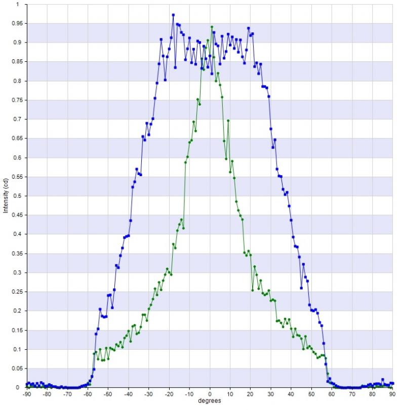 Simulation Data