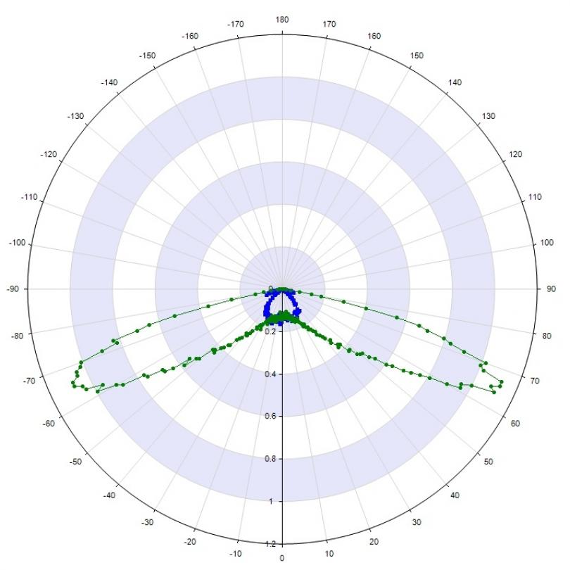 Simulation Data