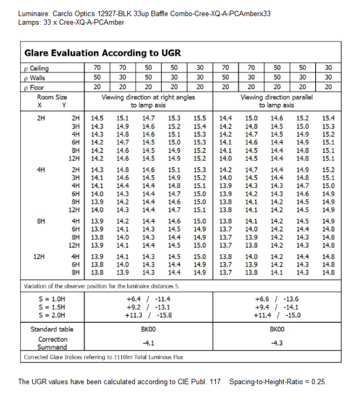 UGR-12927-BLK-Cree-XQ-A-PCAmber