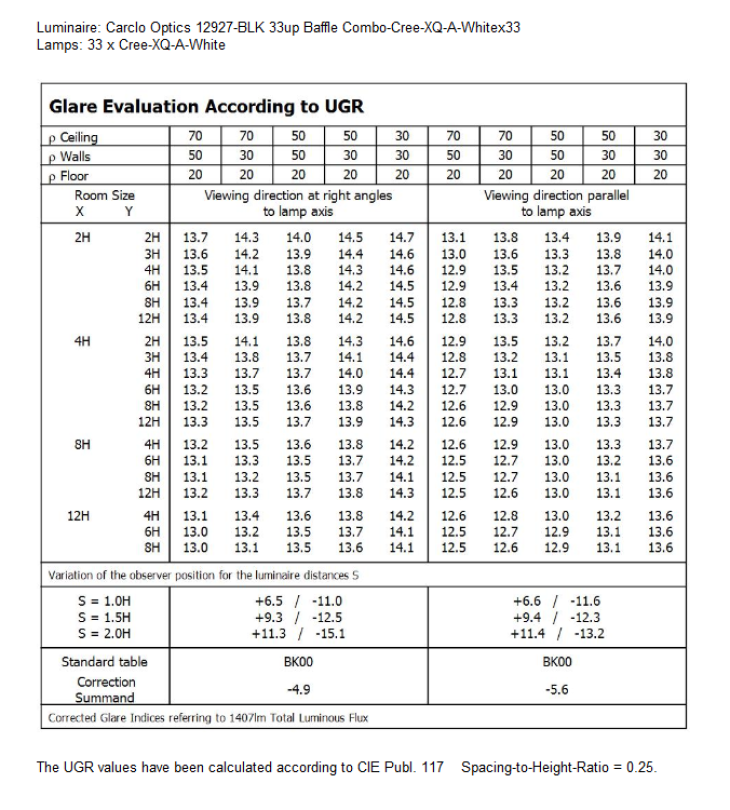 UGR-12927-BLK-Cree-XQ-A-White