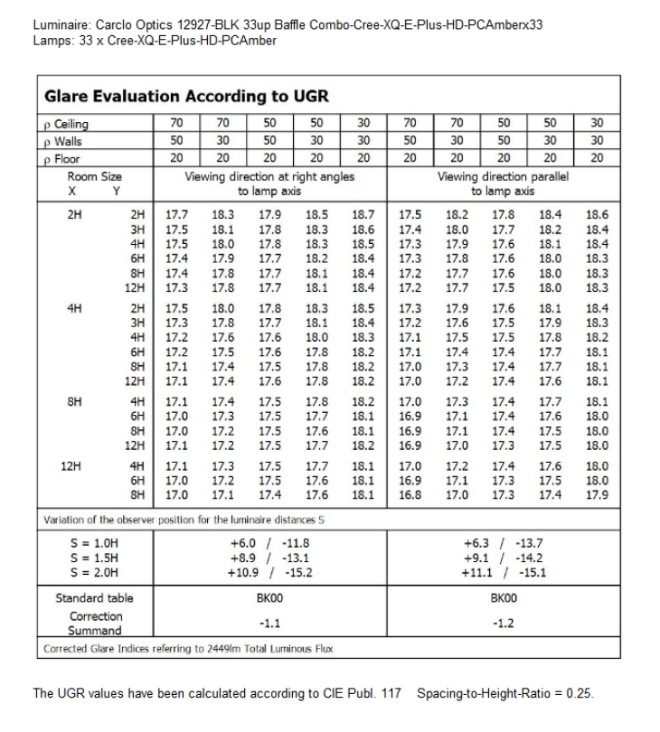 UGR-12927-BLK-Cree-XQ-E-Plus-HD-PCAmber