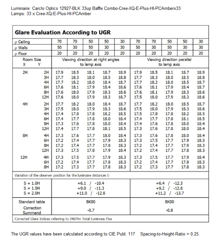 UGR-12927-BLK-Cree-XQ-E-Plus-HI-PCAmber