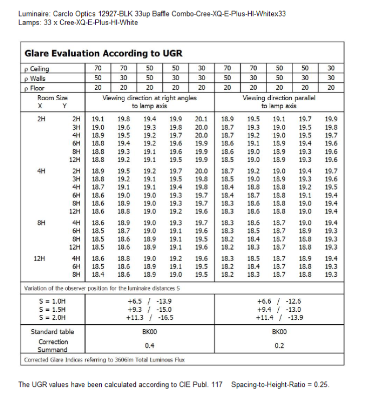 UGR-12927-BLK-Cree-XQ-E-Plus-HI-White