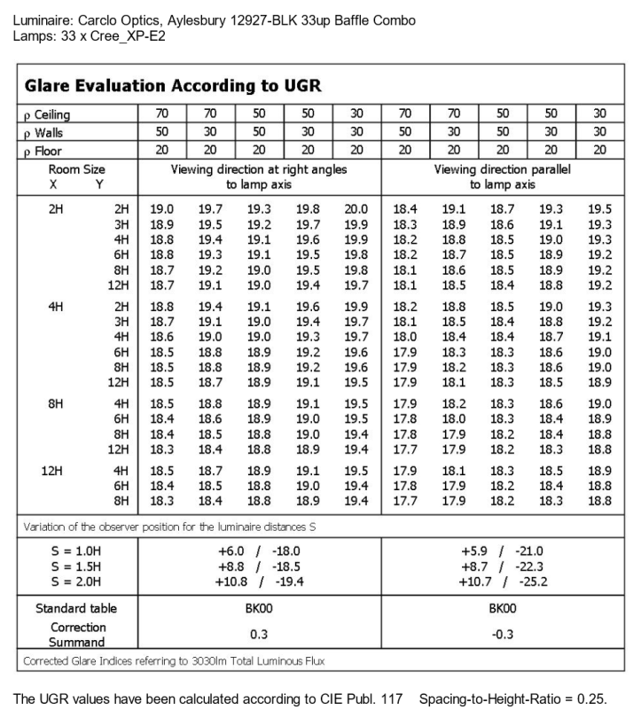 UGR-12927-BLK-Cree_XP-E2