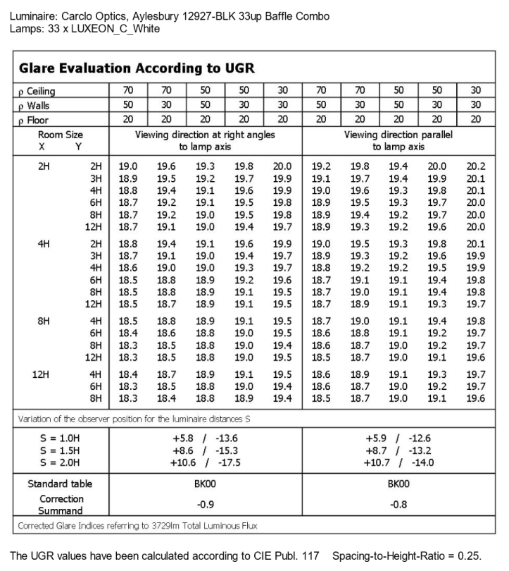 UGR-12927-BLK-LUXEON_C_White