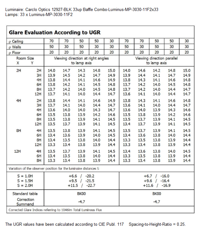 UGR-12927-BLK-Luminus-MP-3030-11F2