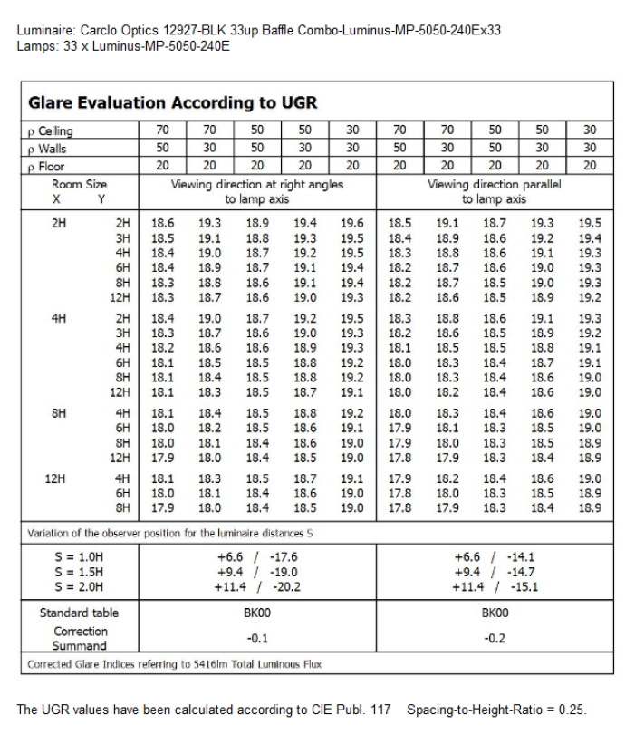 UGR-12927-BLK-Luminus-MP-5050-240E