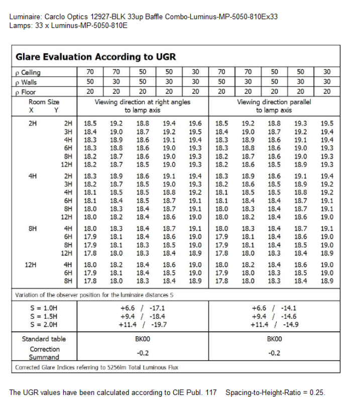 UGR-12927-BLK-Luminus-MP-5050-810E