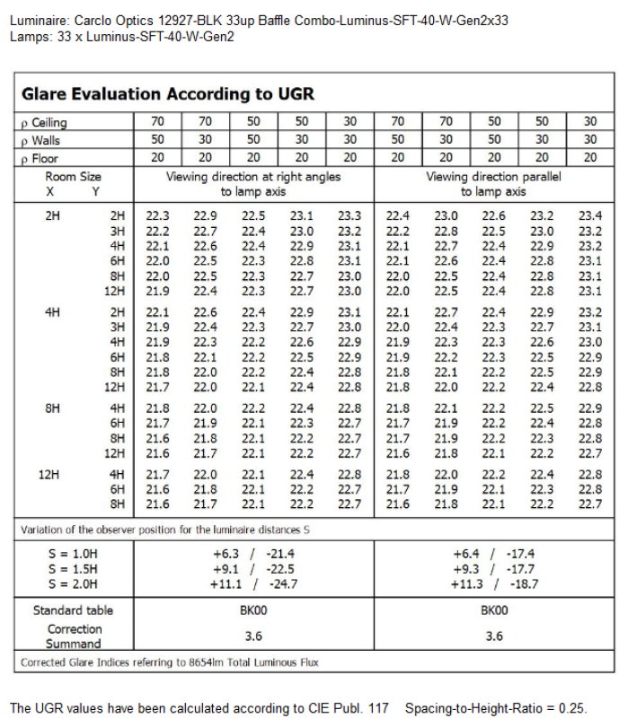 UGR-12927-BLK-Luminus-SFT-40-W-Gen2.png