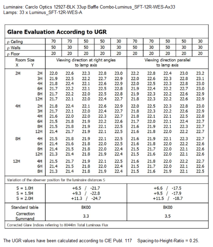 UGR Table