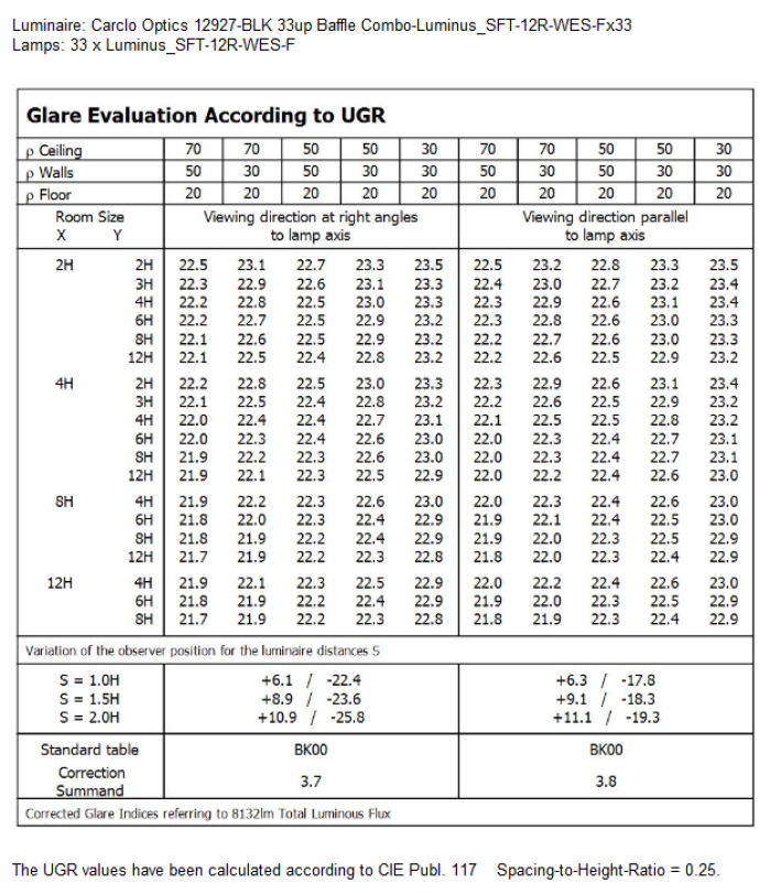 UGR Table