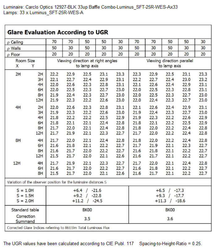 UGR Table