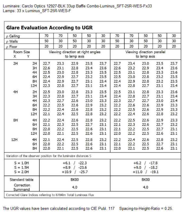 UGR table
