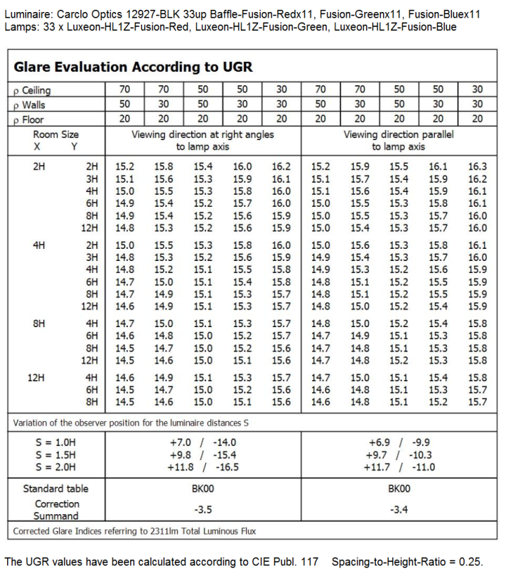 UGR-12927-BLK-Luxeon-HL1Z-Fusion-3500K