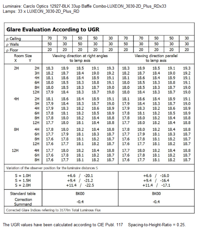 UGR Table