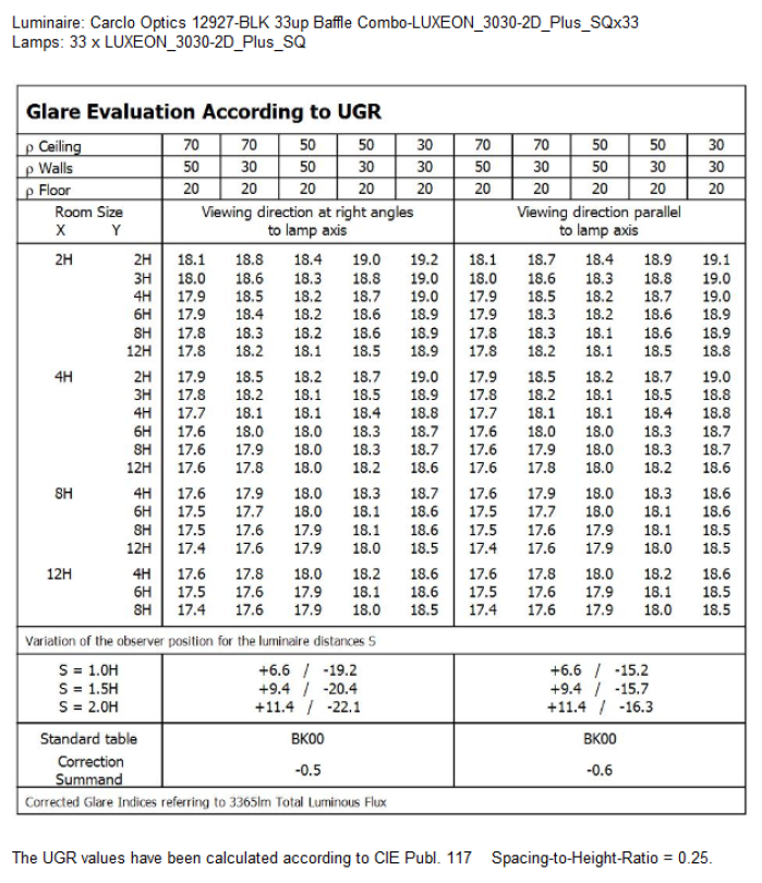 UGR Table