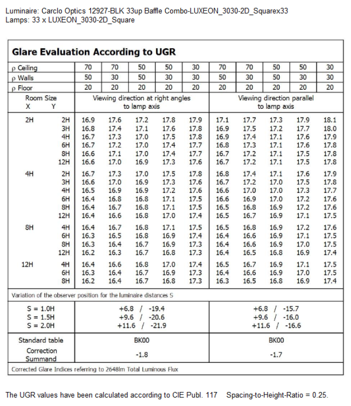 optic-12927-BLK-LUXEON_3030-2D_UGR table