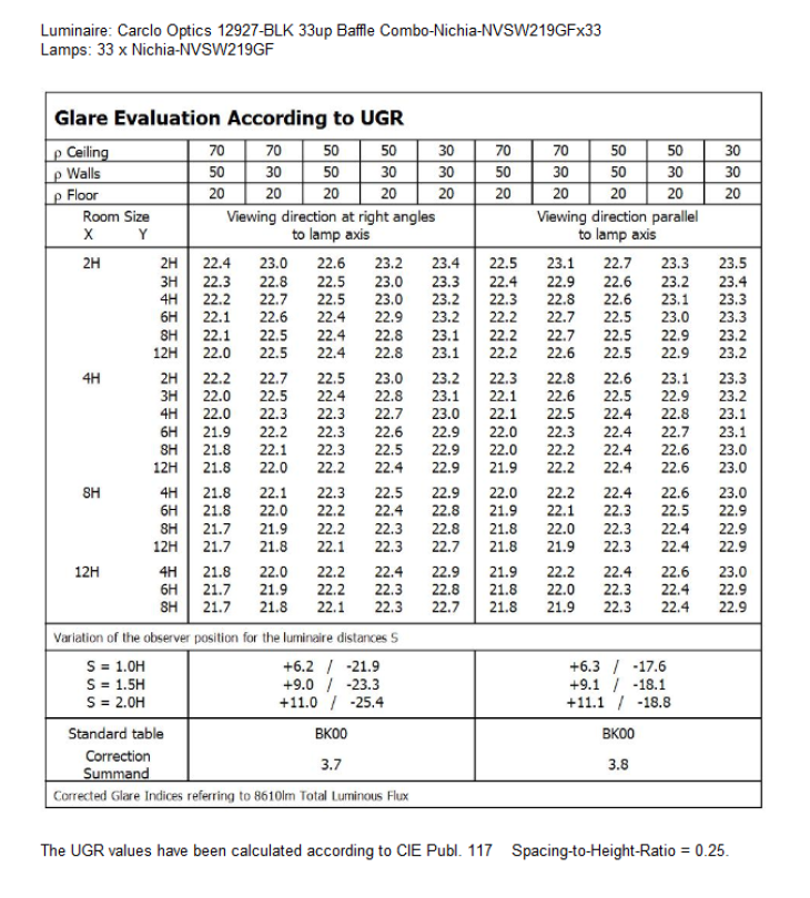UGR-12927-BLK-Nichia-NVSW219GF.png