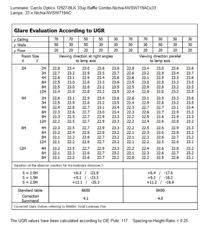 UGR-12927-BLK-Nichia-NVSW719AC.png