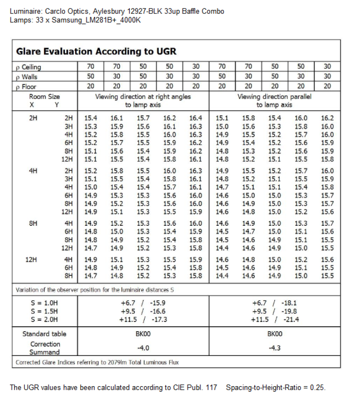 UGR-12927-BLK-Samsung_LM281B+_4000K