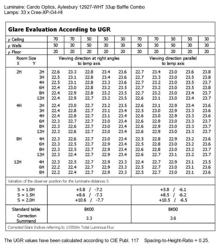 UGR-12927-WHT-Cree-XP-G4-HI