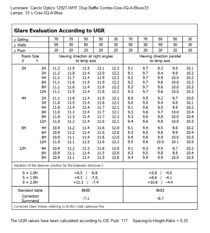 UGR-12927-WHT-Cree-XQ-A-Blue