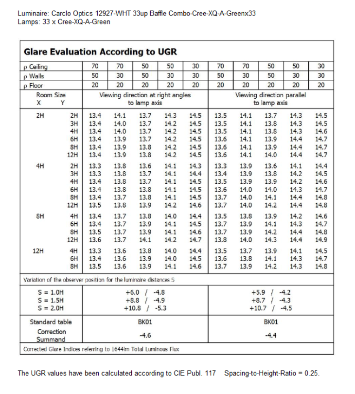 UGR-12927-WHT-Cree-XQ-A-Green