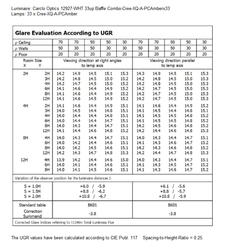 UGR-12927-WHT-Cree-XQ-A-PCAmber