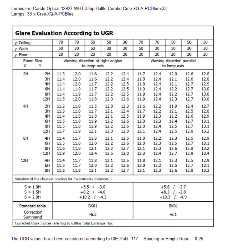 UGR-12927-WHT-Cree-XQ-A-PCBlue
