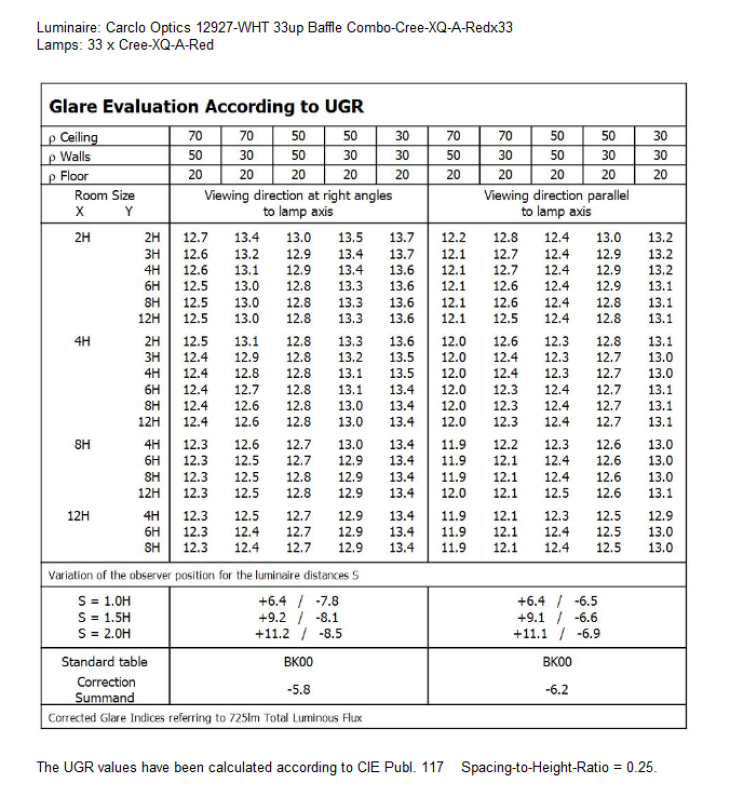 UGR-12927-WHT-Cree-XQ-A-Red