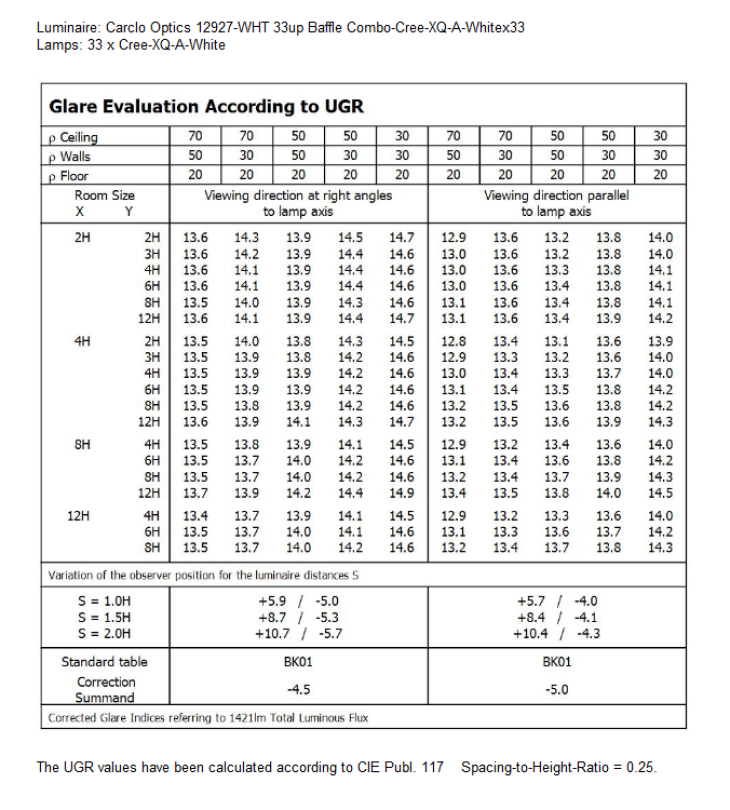 UGR-12927-WHT-Cree-XQ-A-White
