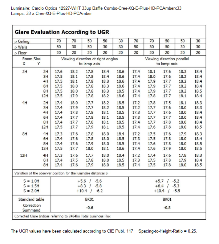 UGR-12927-WHT-Cree-XQ-E-Plus-HD-PCAmber