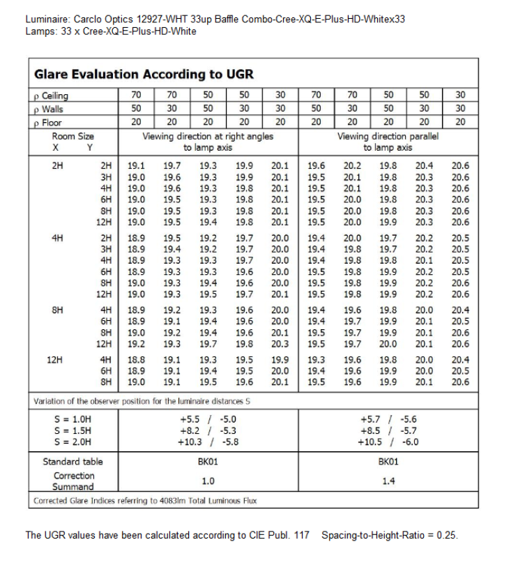 UGR-12927-WHT-Cree-XQ-E-Plus-HD-White