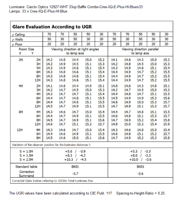 UGR-12927-WHT-Cree-XQ-E-Plus-HI-Blue