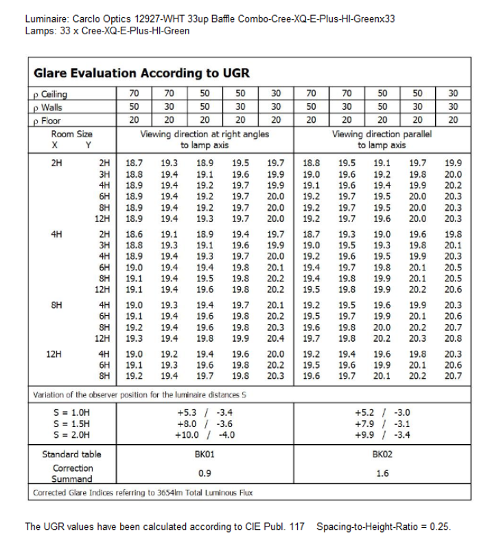 UGR-12927-WHT-Cree-XQ-E-Plus-HI-Green