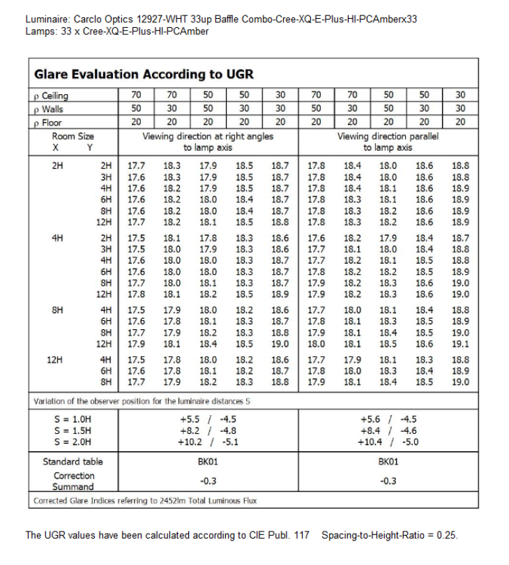 UGR-12927-WHT-Cree-XQ-E-Plus-HI-PCAmber