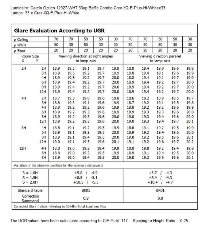 UGR-12927-WHT-Cree-XQ-E-Plus-HI-White