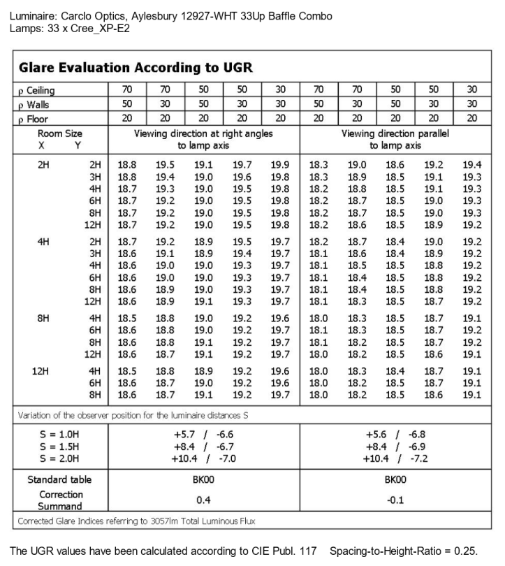 UGR-12927-WHT-Cree_XP-E2