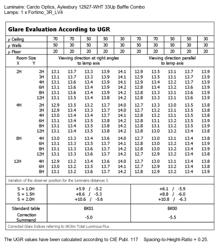 UGR-12927-WHT-Fortimo_3R_LV4