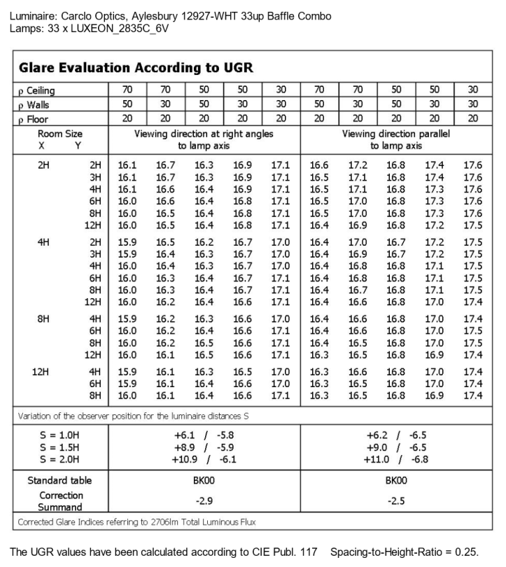UGR-12927-WHT-LUXEON_2835C_6V