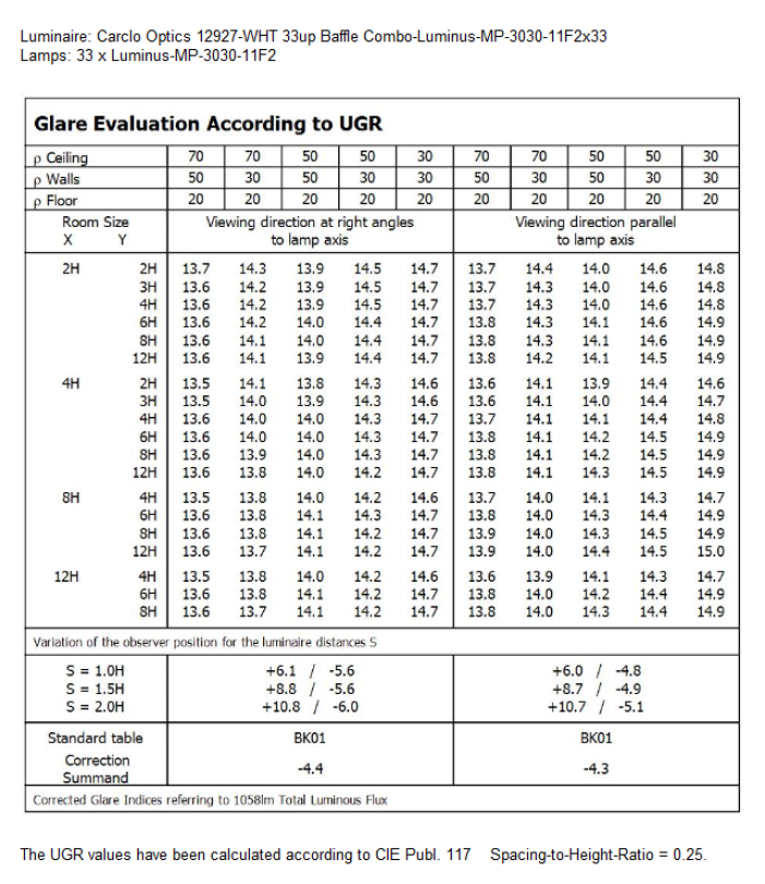 UGR-12927-WHT-Luminus-MP-3030-11F2