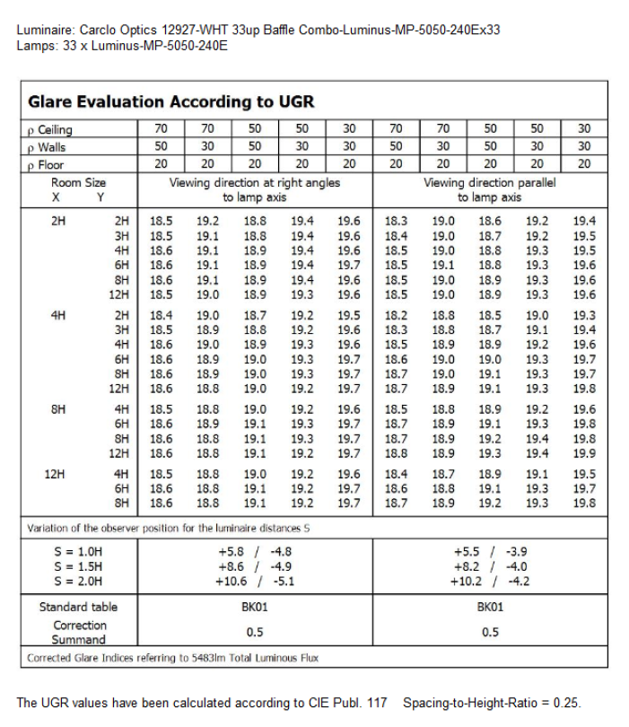 UGR-12927-WHT-Luminus-MP-5050-240E