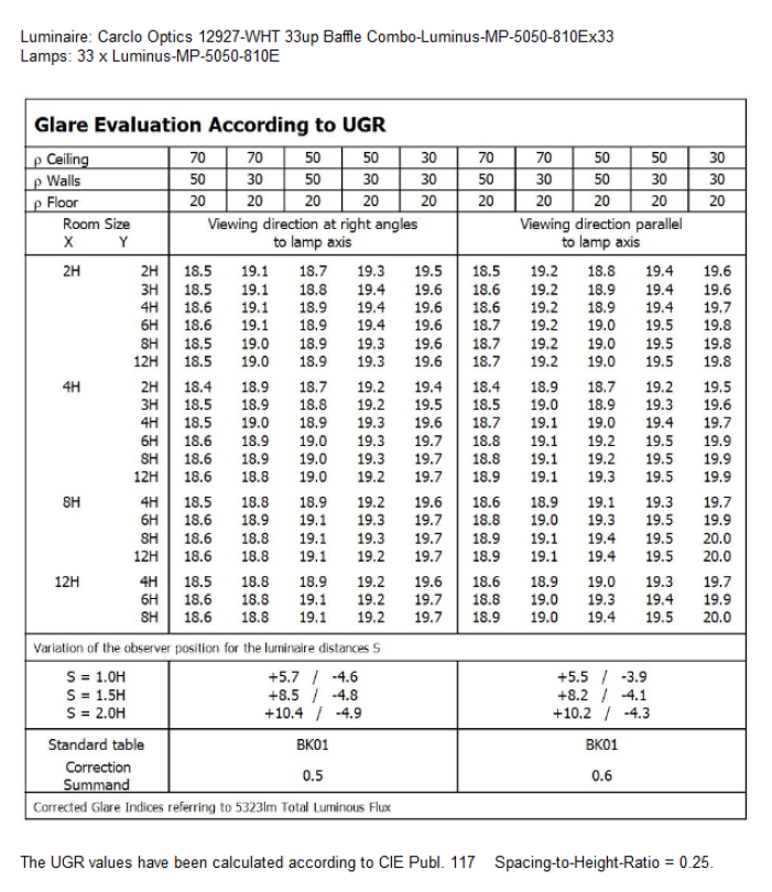 UGR-12927-WHT-Luminus-MP-5050-810E