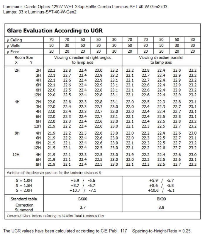 UGR-12927-WHT-Luminus-SFT-40-W-Gen2.jpg