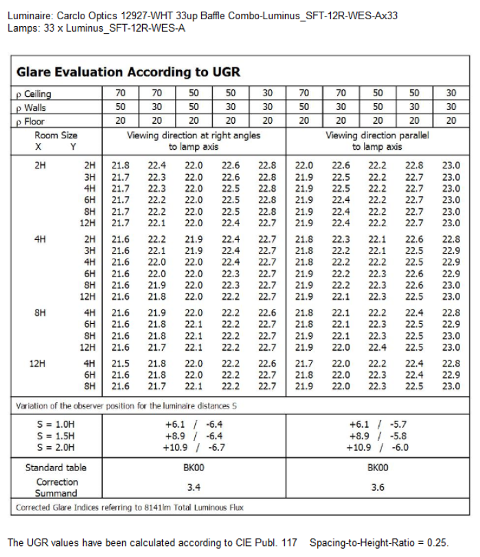 UGR Table