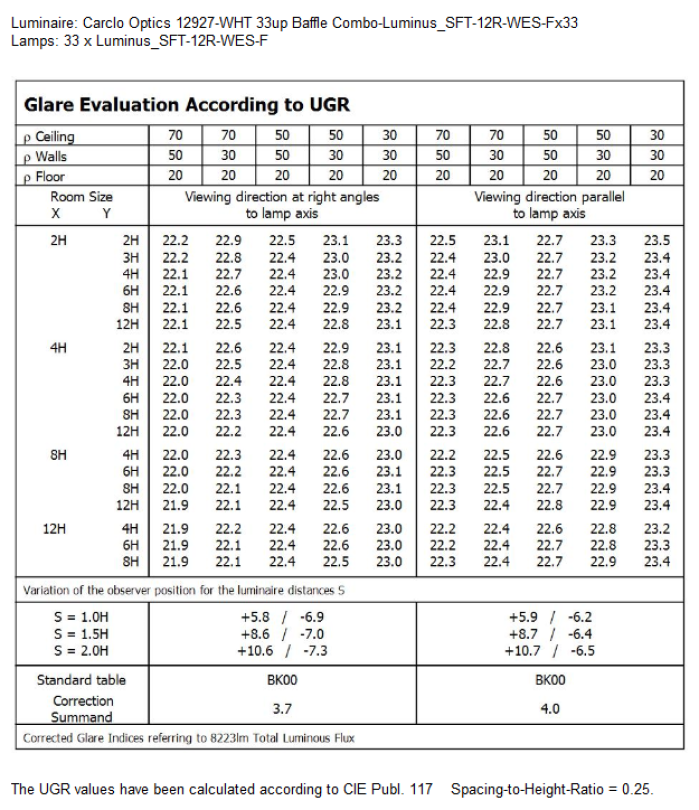 UGR Table