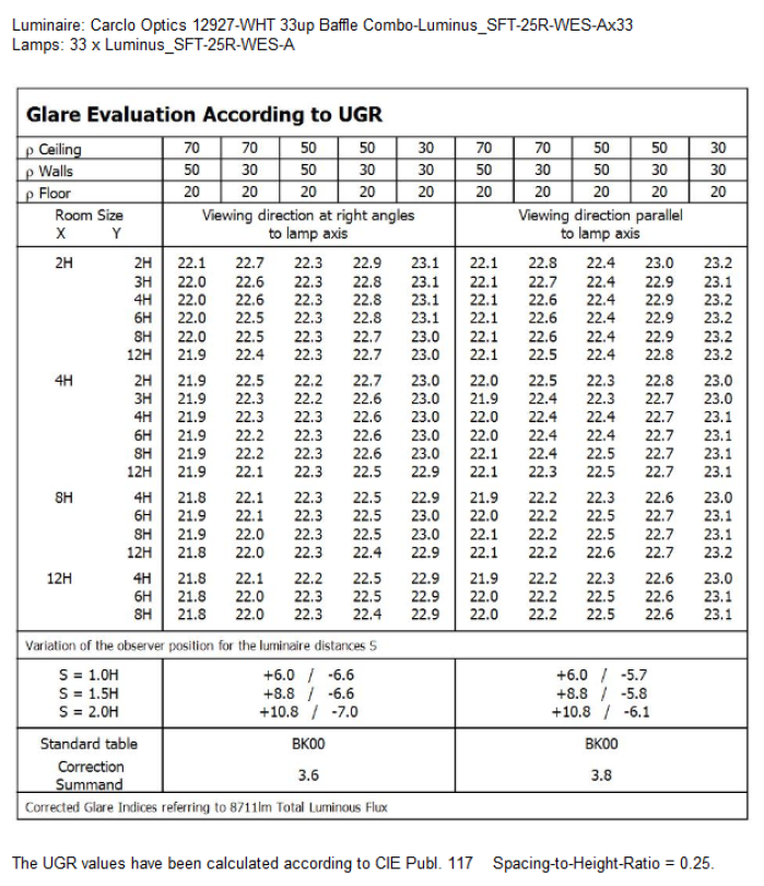 UGR Table